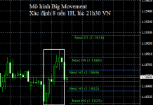 EUR/USD cuối phiên Mỹ ngày 9 tháng 05 năm 2018