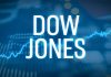 Dow Jones và S&P 500 rút khỏi mức kỷ lục