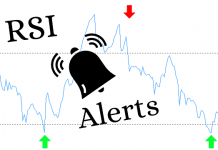 Chỉ báo RSI PRO – Công cụ hữu ích cho các Trader Forex