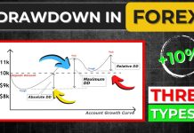 Drawdown là gì? Kiến thức quan trọng Trader cần hiểu rõ để quản lý quỹ tốt hơn