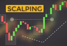 Scalping là gì? Hướng dẫn chi tiết chiến lược Scalping cho trader mới bắt đầu