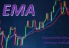 EMA là gì? Tìm hiểu cách sử dụng EMA để xác định xu hướng, tín hiệu giao dịch và quản lý rủi ro